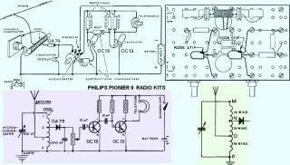 Philips-pionier 2 kits.Radio preview